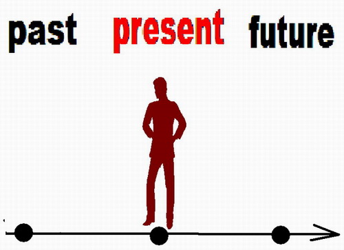 Present. Перевод Present. Изучение