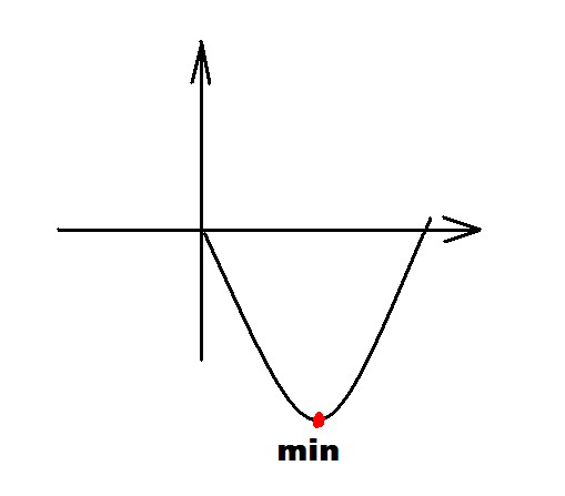 Minimum. Перевод Minimum. Изучение